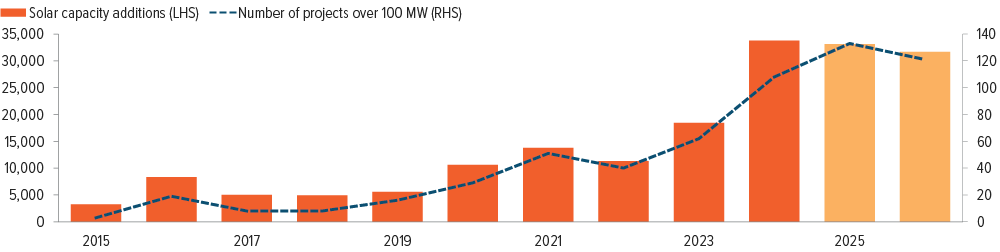 Renewable Energy Infrastructure Debt: Q&A
